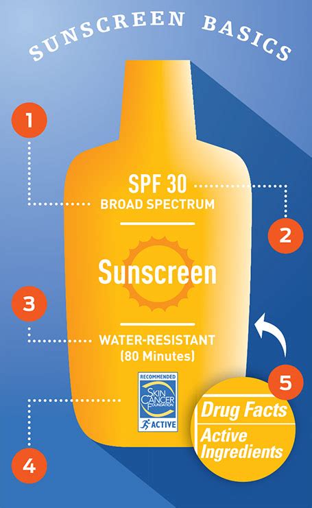 sunscreen meaning